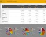 (WRI Climate Analysis Indicators Tool, CAIT 2.0)