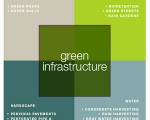 Green infrastructure