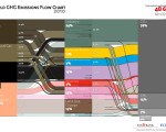 (Ecofys, World greenhouse gas emissions flow-chart, data for 2010)