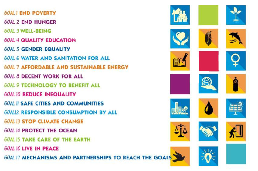 Image result for un 2030 goals list